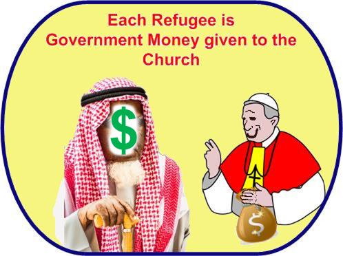 churchmoney