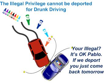 drunkdrivingillegals