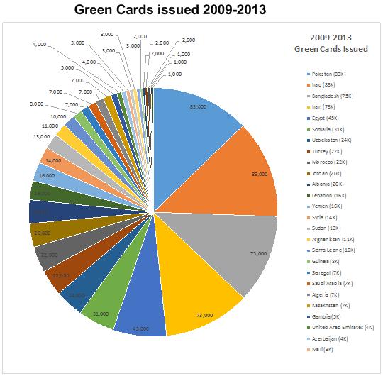 greencard