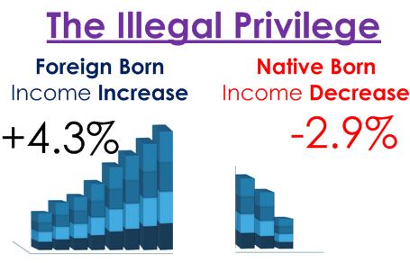 incomechanges