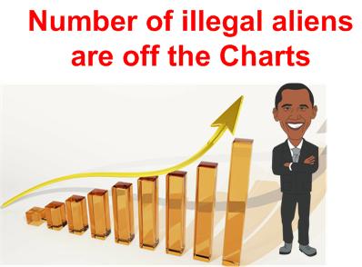 offthechartsillegals